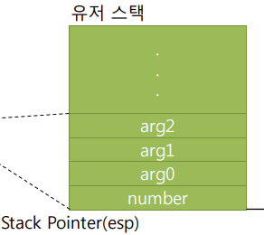 syscall_stack