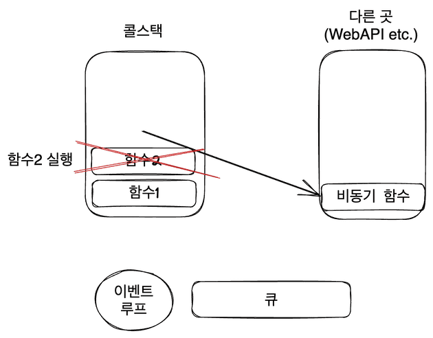 async2