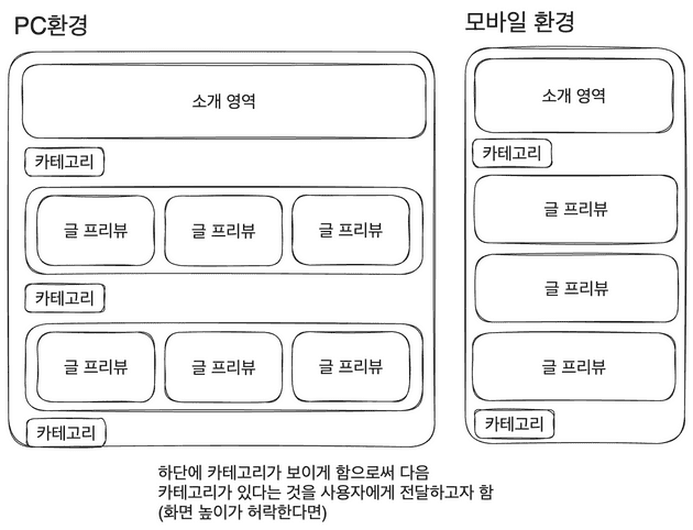 article-list