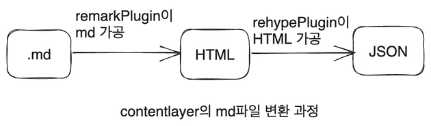 how-contentlayer-works