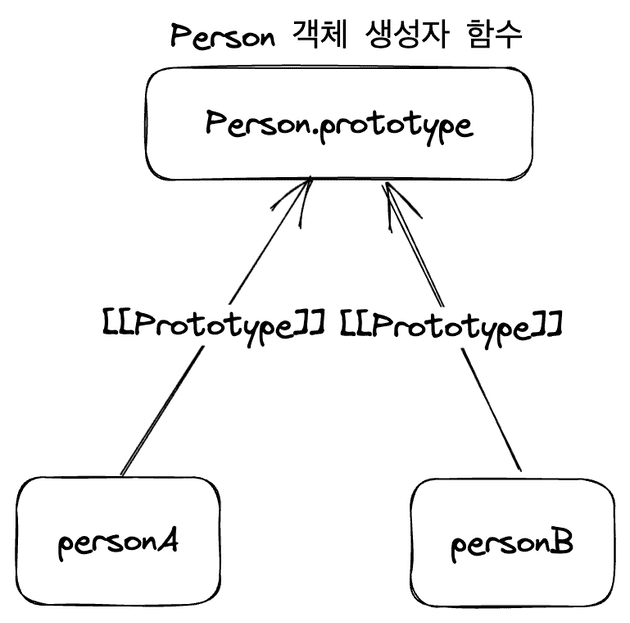 prototype_map