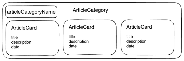 article-category