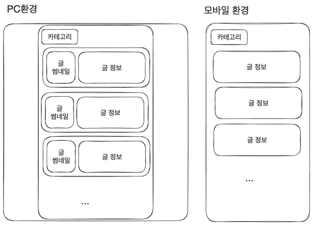 article-list-page